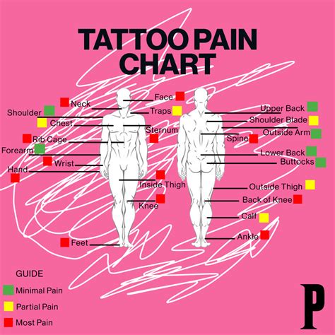 full boob tattoos|Tattoo Pain Chart: Where It Hurts Most (and Least)